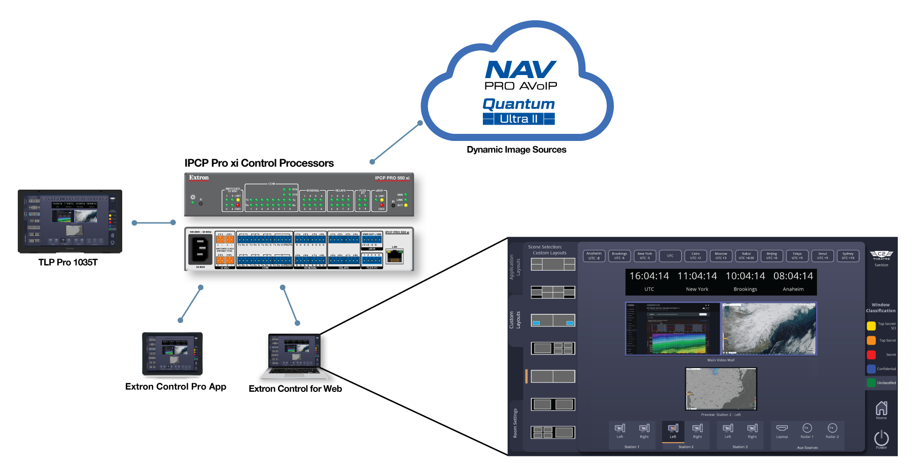 System Diagram