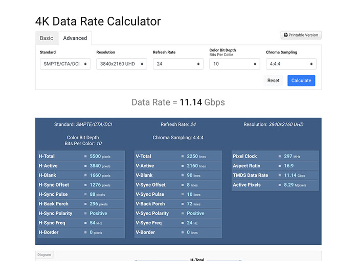 4K Data Rate Calculator