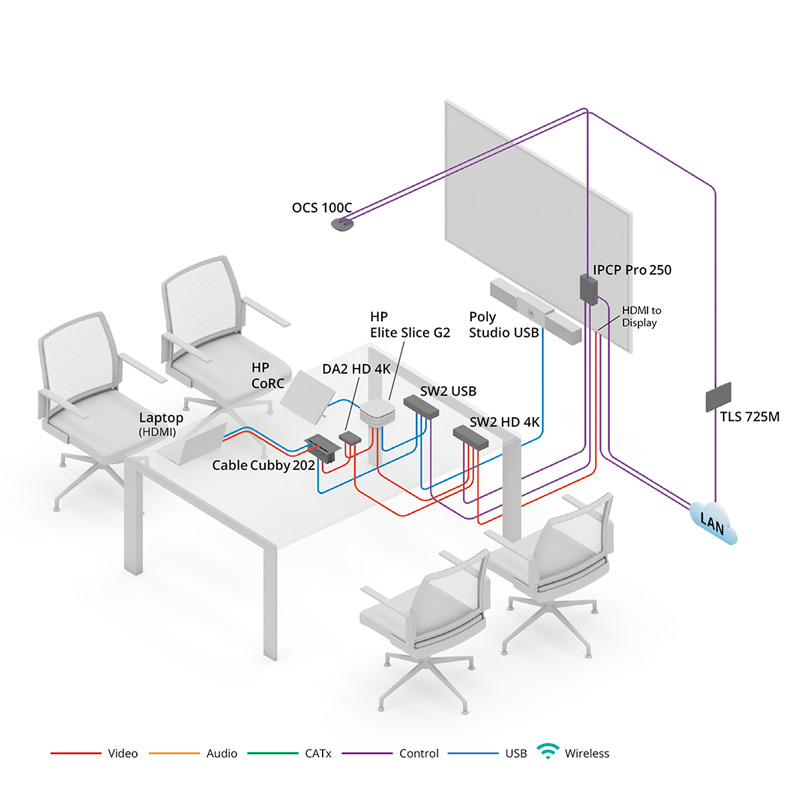 Bildergalerie von einem Huddle Room-Diagramm mit Extron Control oder BYOD-Option. Der Link öffnet ein größeres Bild.