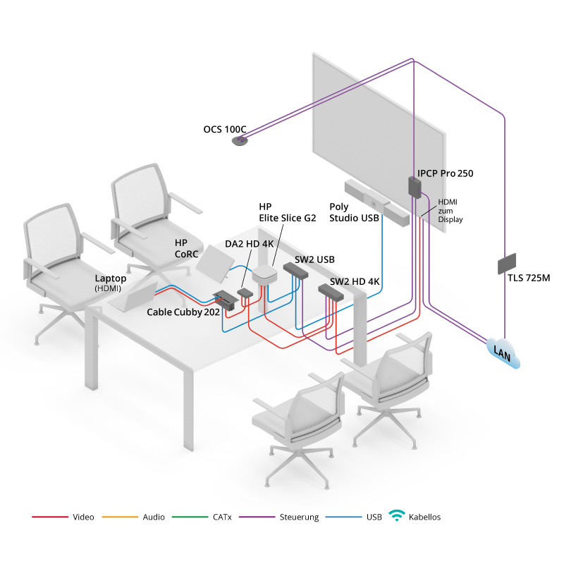 Bildergalerie eines Huddle Room-Diagramms mit Extron Control oder BYOD-Option. Der Link öffnet ein größeres Bild.