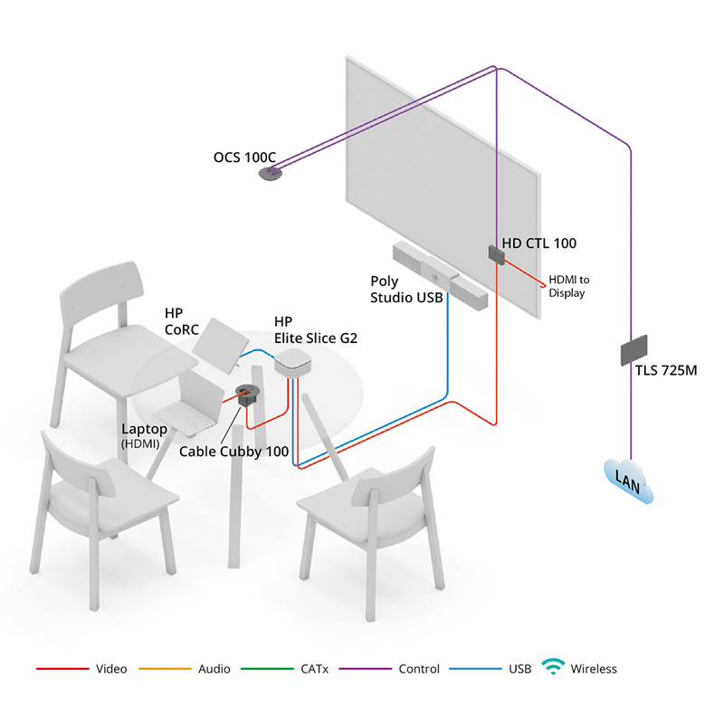 Gallery image of huddle room diagram with room automation. Link opens a larger image.