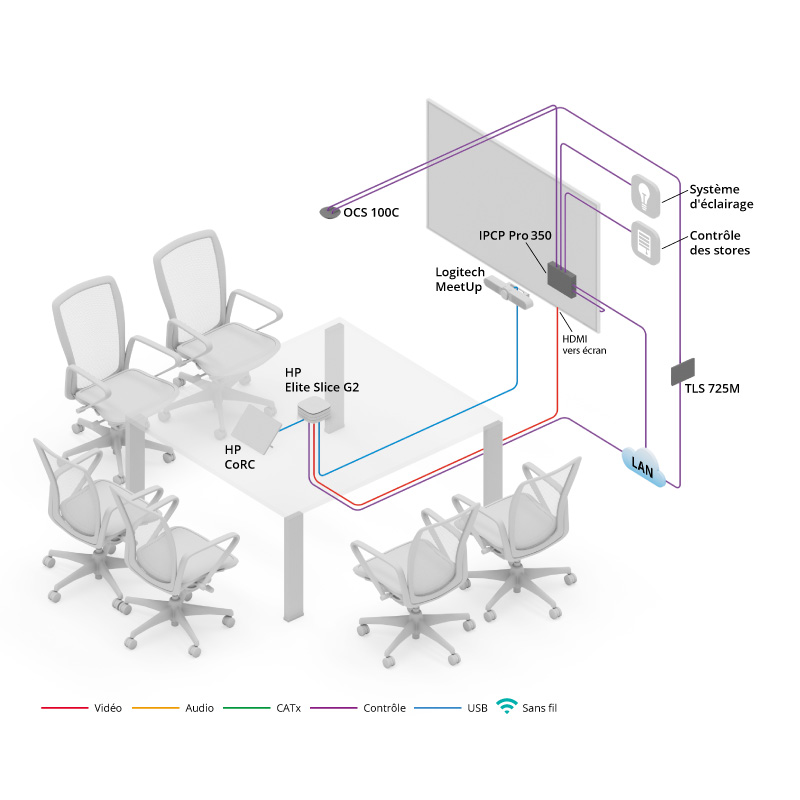 Aperçu de la vignette du schéma d'une salle de réunion
