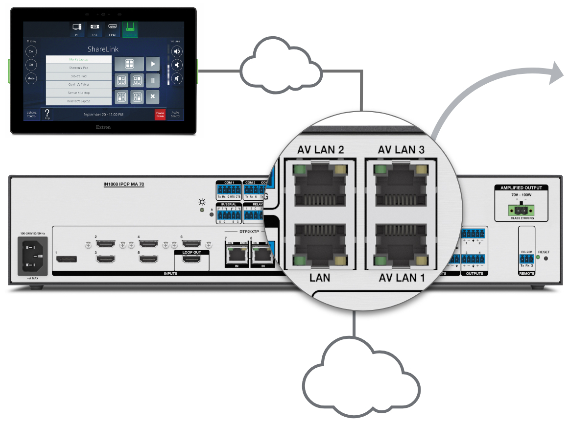 Lans corp. Extron in 1808. IPCP. IPCP Pro 355dr. IPCP схема работы.