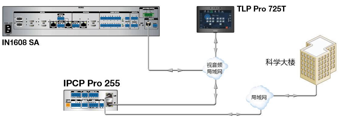 Процессор управления extron ipcp pro 255