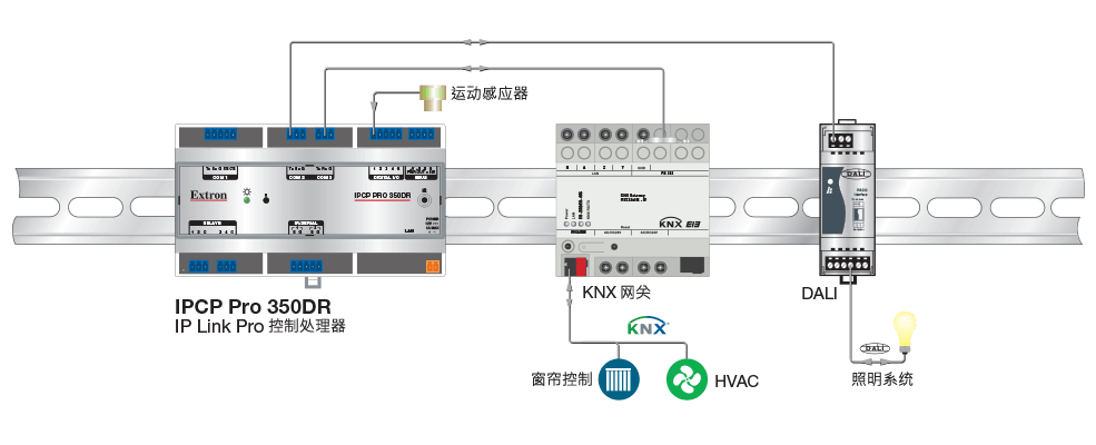 IPCP Pro 350/355DR