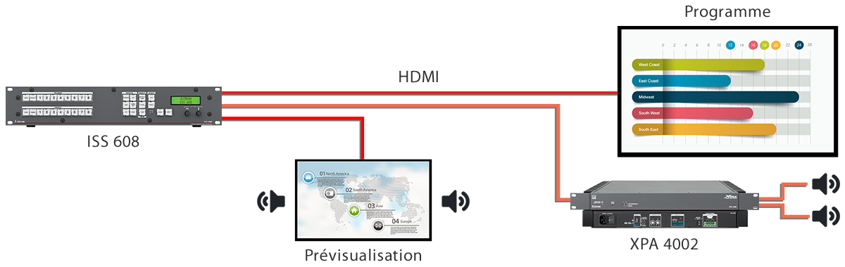 Schéma d'un embeddage et d'un désembeddage audio