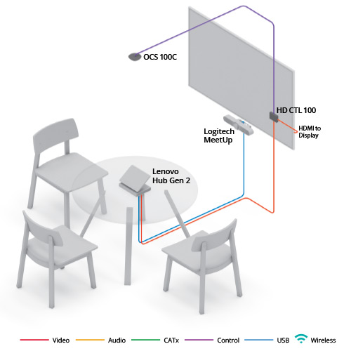 Miniaturansicht eines Huddle Rooms mit Lenovo Hub Gen 2 - Anwendungsbeispiel
