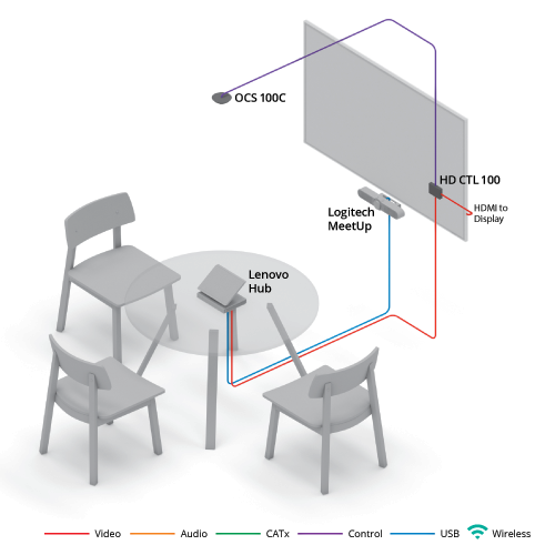 Lenovo Hubを備えたハドルルームのシステム図のギャラリーイメージ