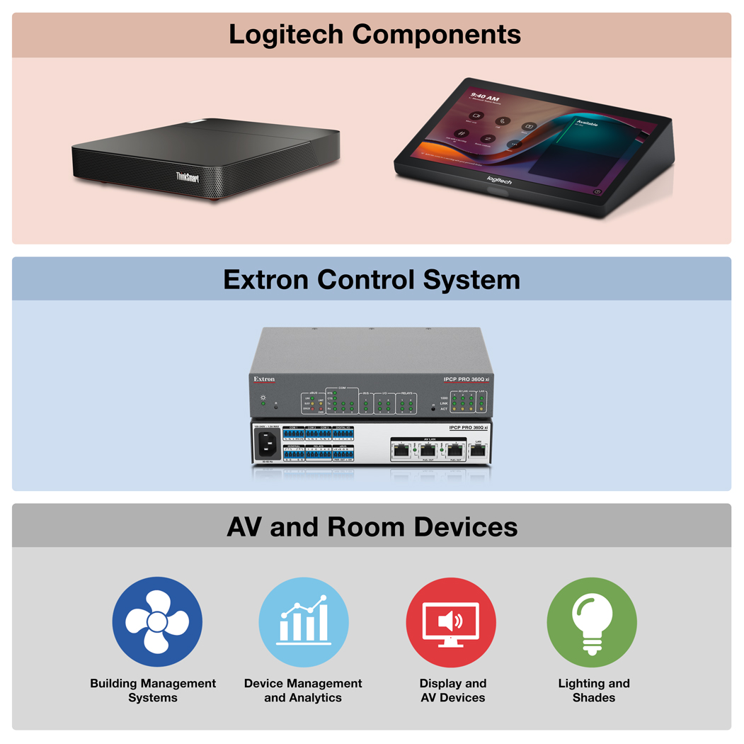 IPCP Pro Control Processor and Logitech Tap