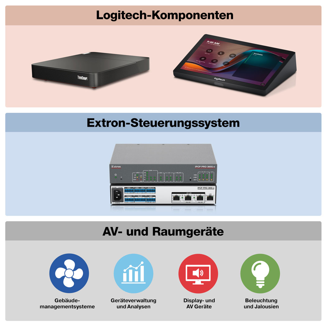 IPCP Pro-Steuerungsprozessor und Logitech Tap