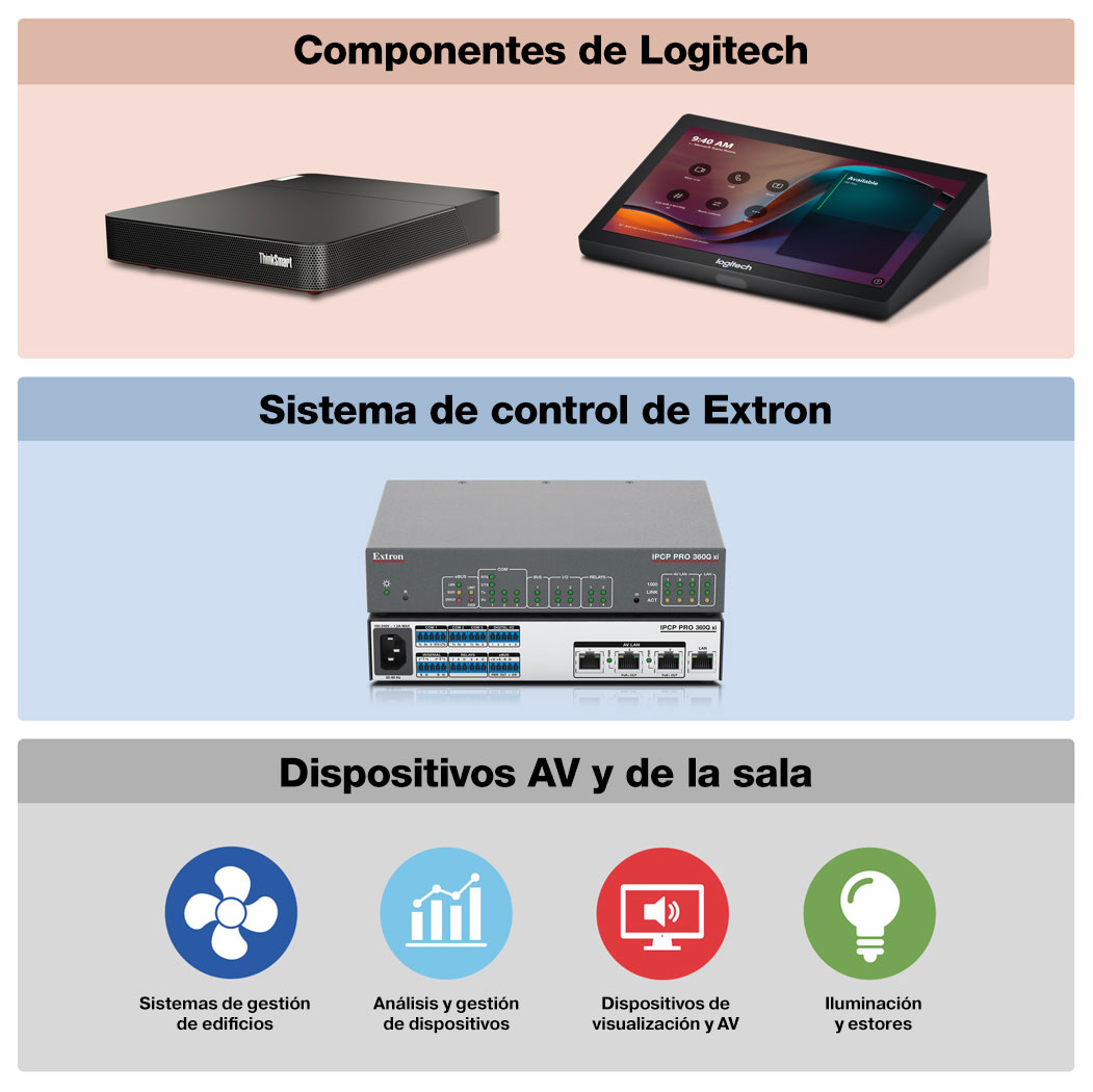 Procesador de control IPCP Pro y Logitech Tap