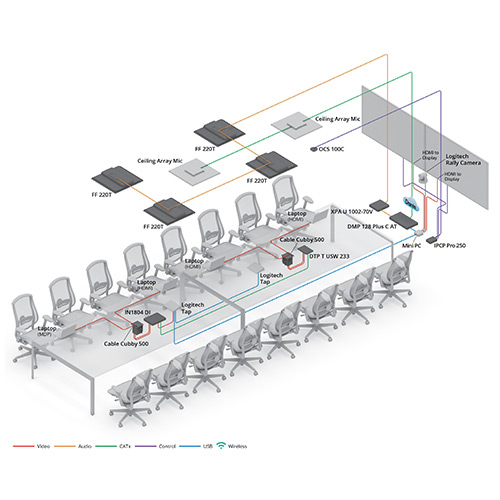 Vignette du schéma d'une grande salle de conférence avec systèmes Logitech Rally et Tap