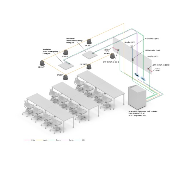 Схема системы учебного класса или комнаты для тренингов