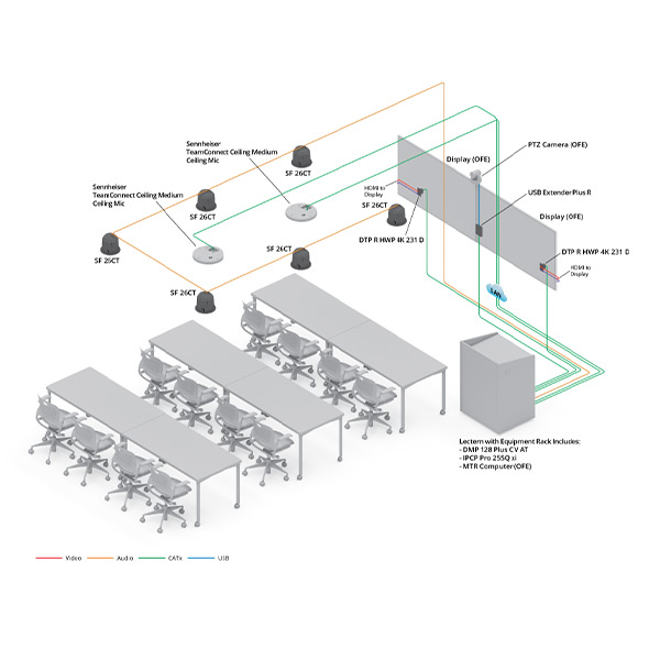 Classroom or Training Room Diagram