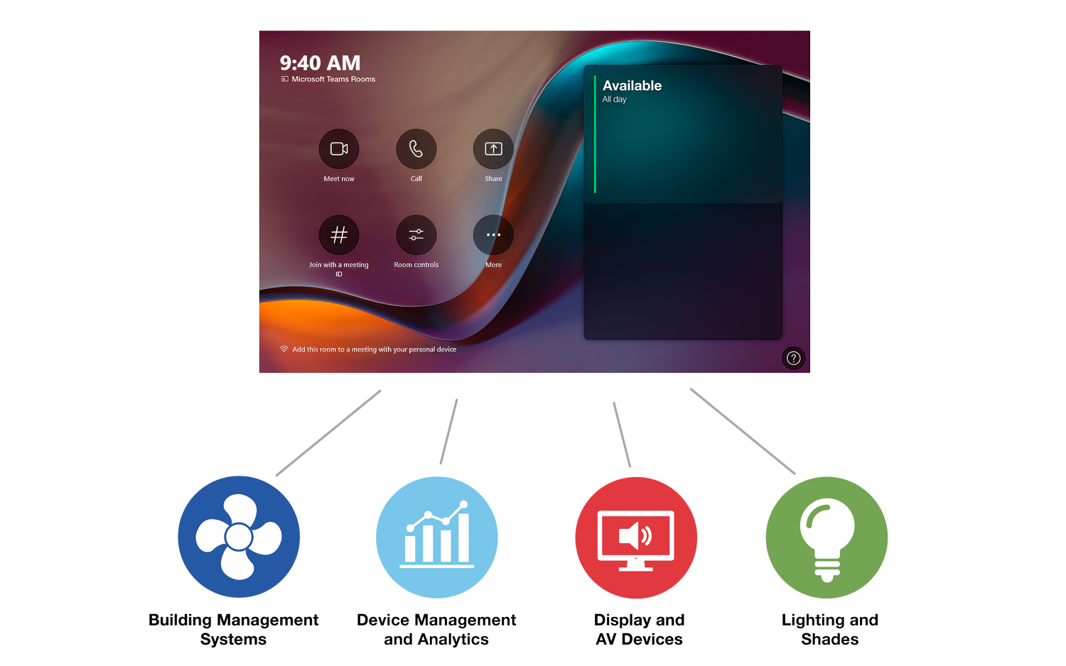 A user interface of Extron control for Microsoft Teams Room, which assists with building management systems, device management and analytics, display and AV devices, as well as room lighting and shades.