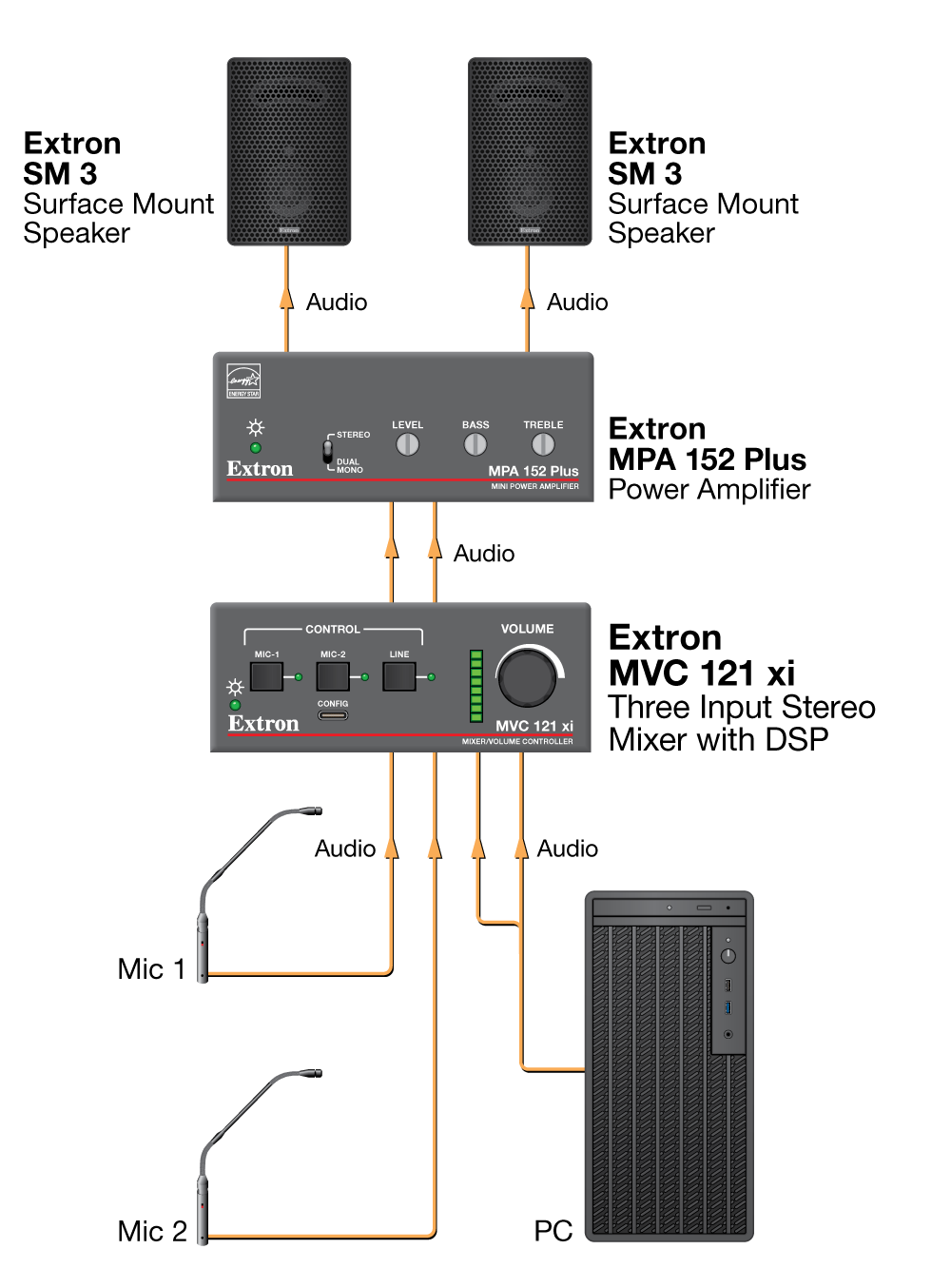 Schéma d'application pour le MVC 121 xi - Salle de réunion