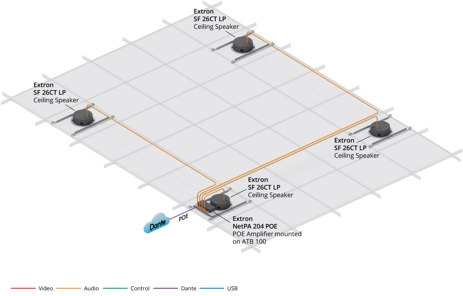 Le NetPA 204 POE est installé dans l'espace de plenum avec les enceintes plafond SF 26CT LP.