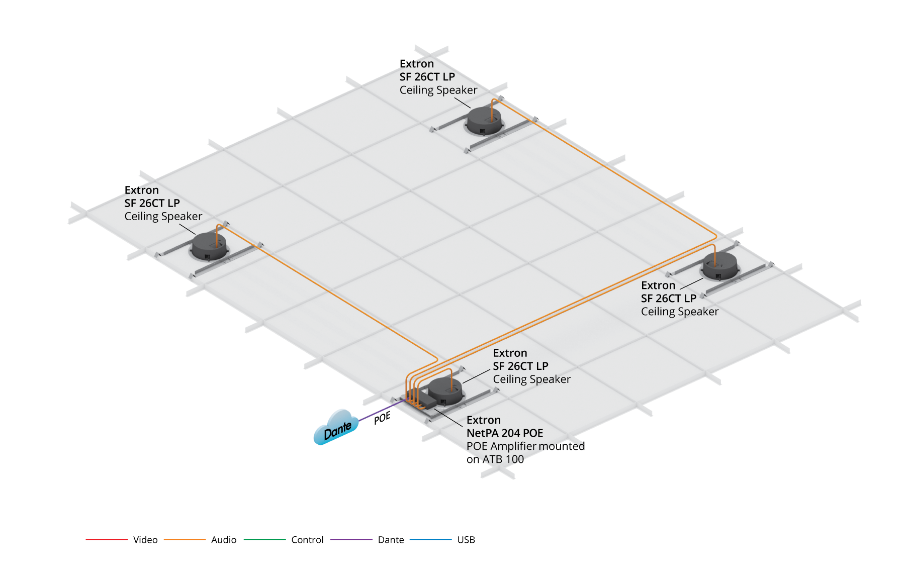 The NetPA 204 POE is installed in the plenum airspace with the SF 26CT LP ceiling speakers.