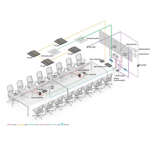 大規模会議室のシステム図のギャラリーイメージ。リンクは拡大イメージを表示します。