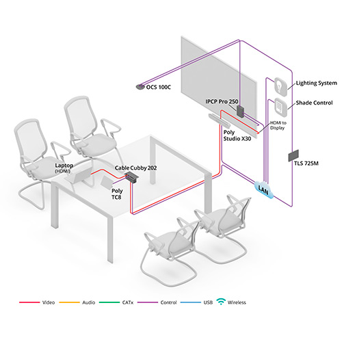 Gallery image of Meeting Room - Zoom Rooms diagram. Link opens a larger image.