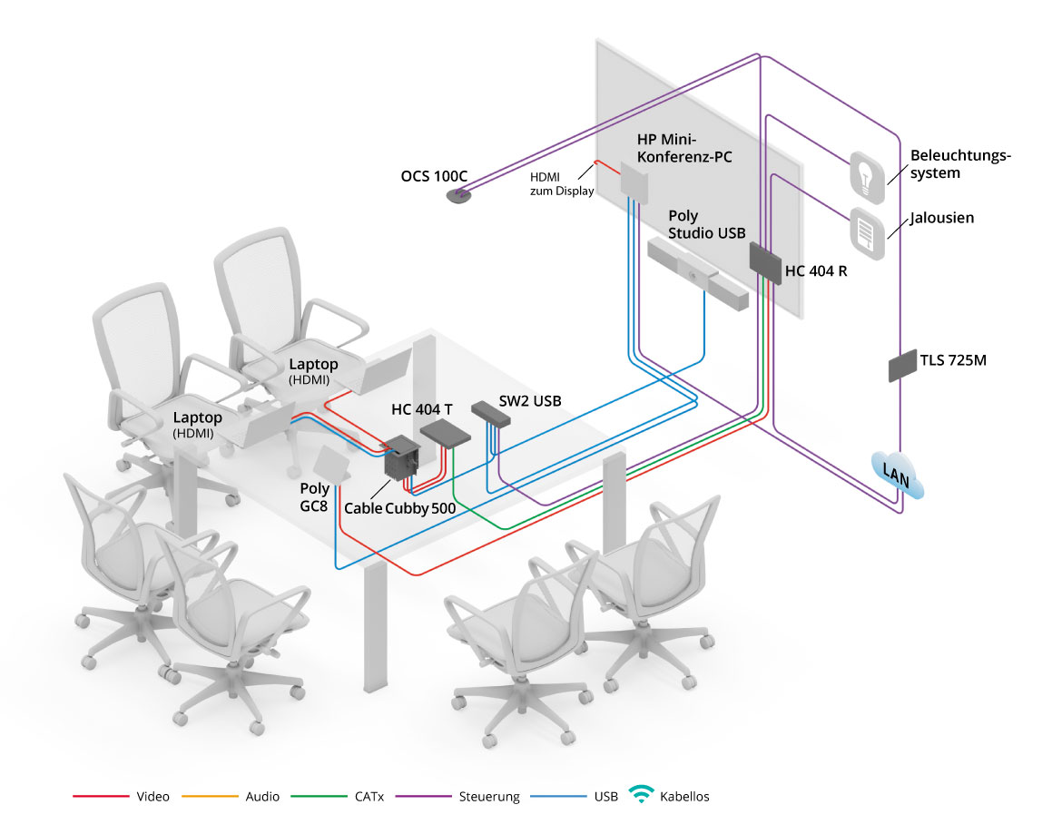 Bildergalerie des Meetingraum-Diagramms. Der Link öffnet ein größeres Bild.