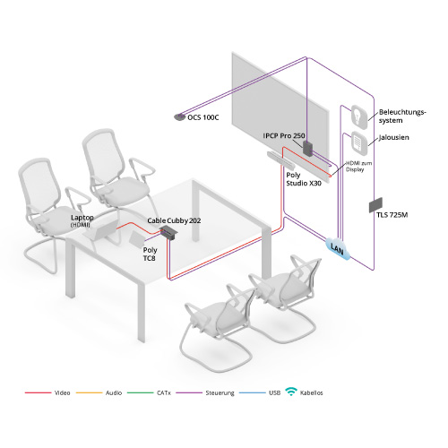 Miniaturansichtvorschau von Meetingraum – Zoom Rooms - Anwendungsbeispiel