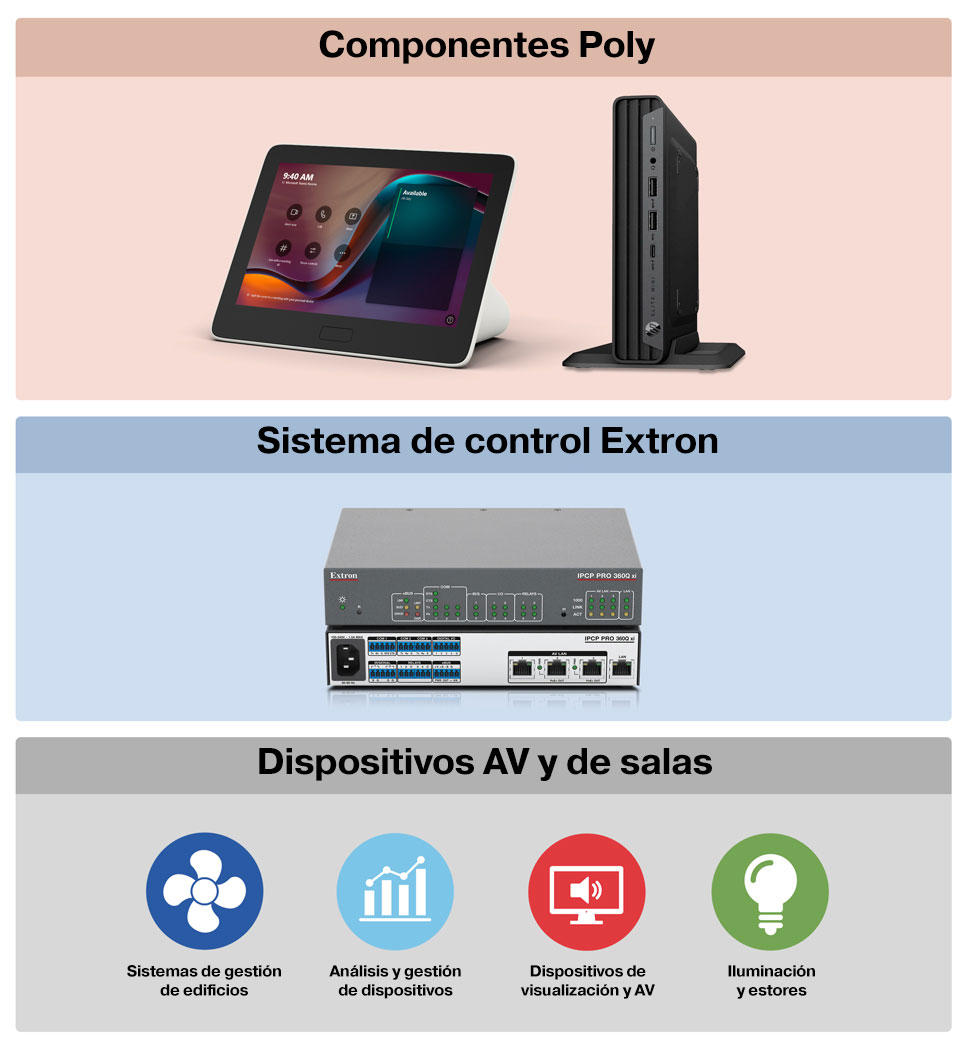 Foto en grupo de una pantalla táctil Poly GC8 y un procesador de control IPCP Pro de Extron. La combinación de estos productos Poly y Extron asisten en la creación de sistemas de gestión, gestión y análisis de dispositivos, dispositivos de visualización y AV, así como en la iluminación y estores de la sala.