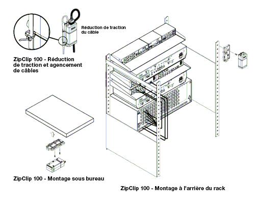 Gamme PS avec ZipClip