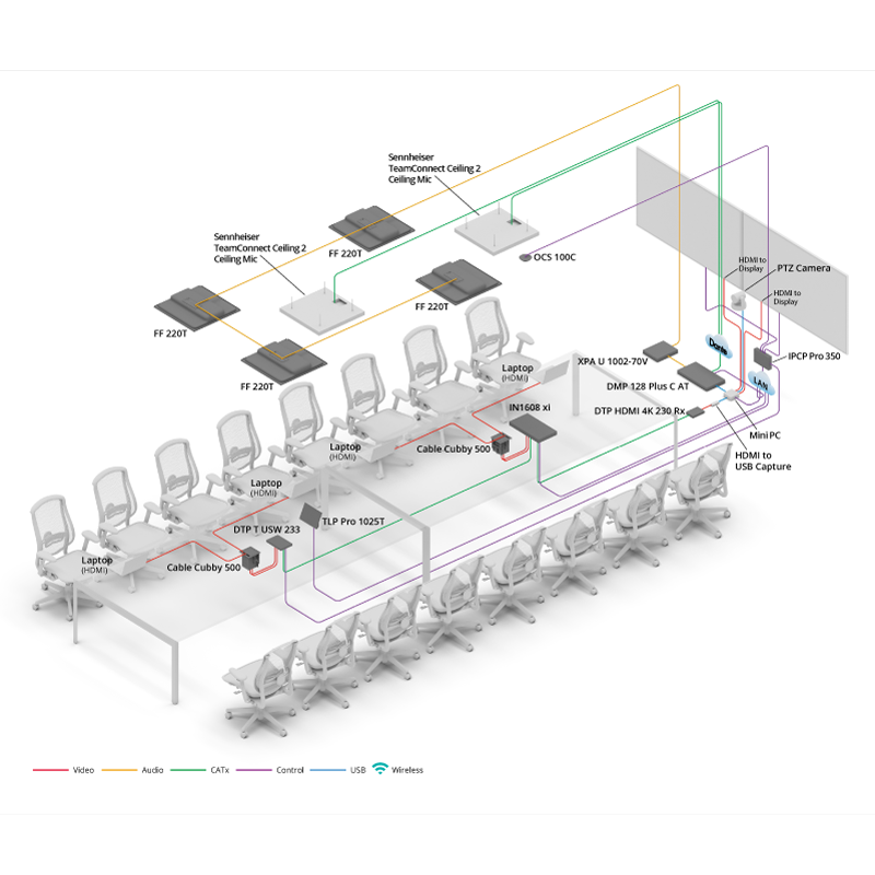 大規模会議室のシステム図のギャラリーイメージ。リンクは拡大イメージを表示します。
