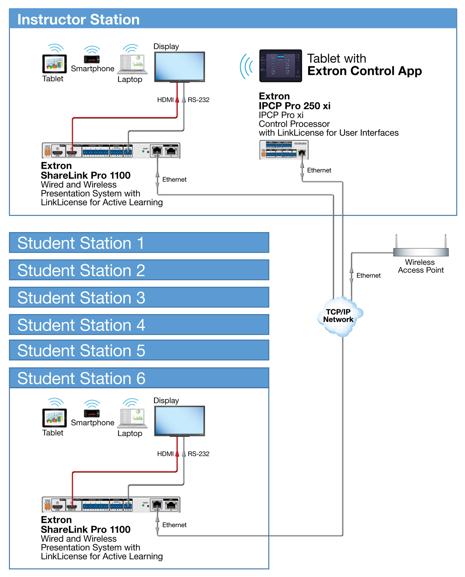 ShareLink Pro Active Learning Extron