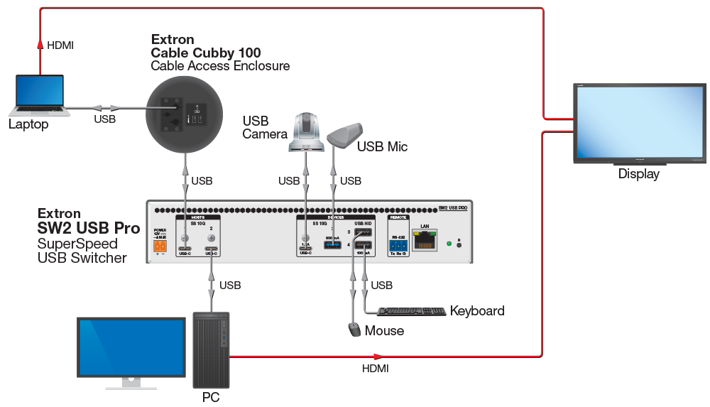 Sw led32r401bt2s прошивка usb