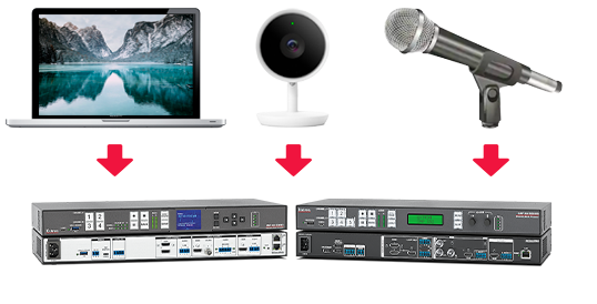 A laptop, webcam, and microphone each pointing to the SMP 401 and SMP 352.