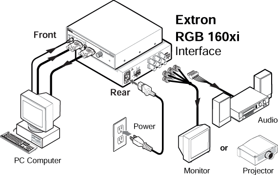 RGB 160xi Kit System Diagram