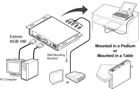 RGB 190F Kit System Diagram