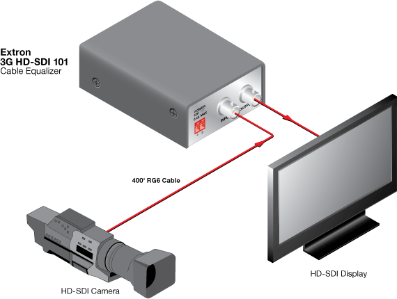 3G HD-SDI 101 System Diagram