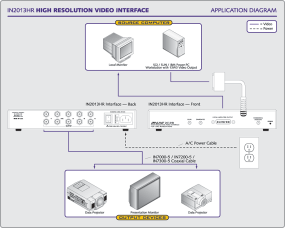 IN2013HR System Diagram