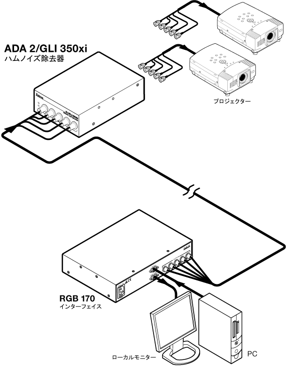 ADA 2/GLI 350xi System Diagram