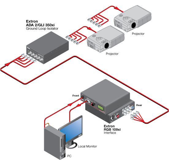 ADA 2/GLI 350xi System Diagram