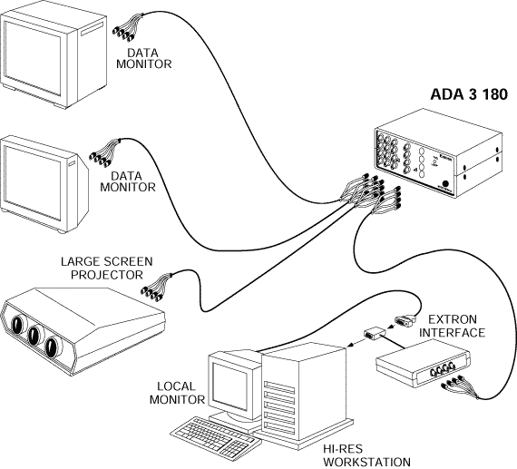 ADA 3 180 System Diagram