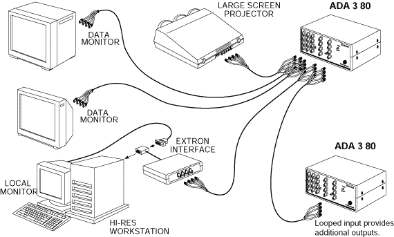 ADA 3  80 System Diagram