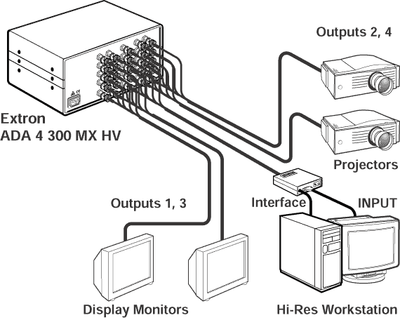 ADA 4 300 MX & ADA 4 300 MX HV System Diagram