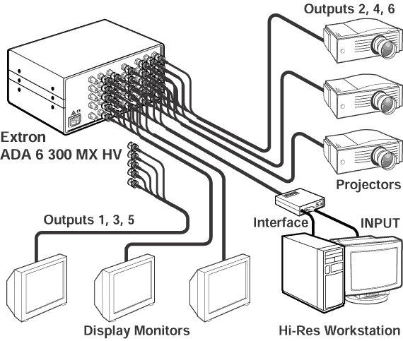 ADA 6 300 MX & ADA 6 300 MX HV System Diagram