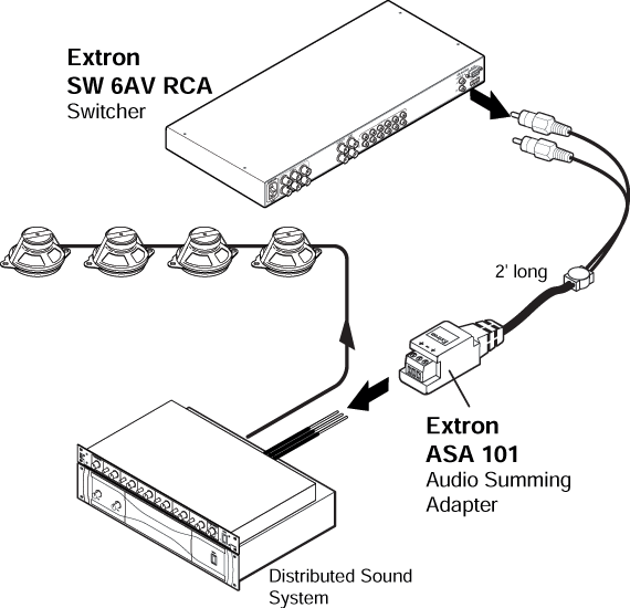 ASA 101 System Diagram