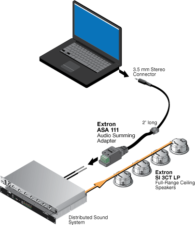 ASA 111 System Diagram
