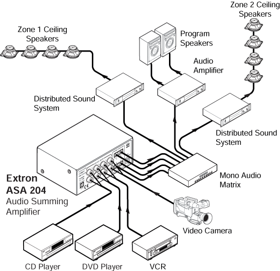 ASA 204 System Diagram