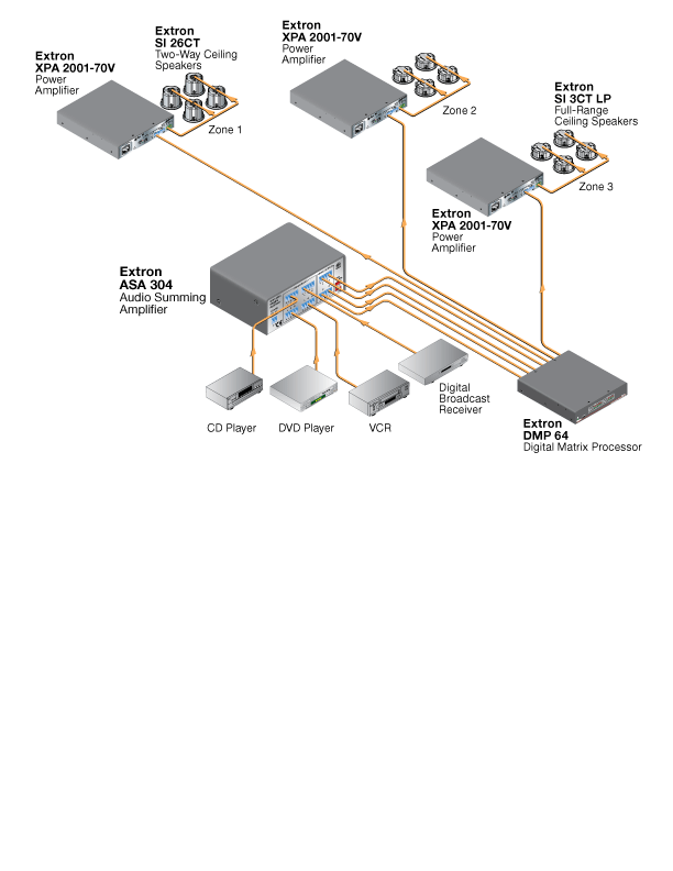 ASA 304 System Diagram