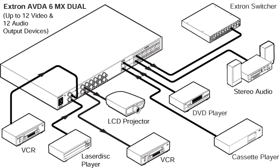 AVDA 6 MX Dual System Diagram