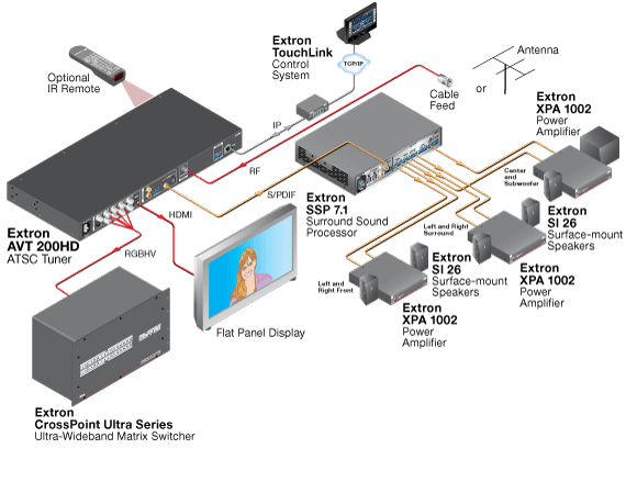 AVT 200HD System Diagram