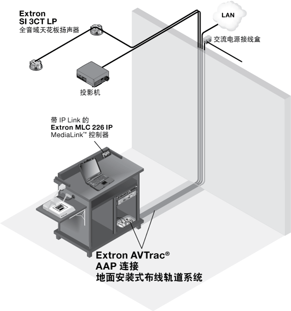 AVTrac® 482 System Diagram
