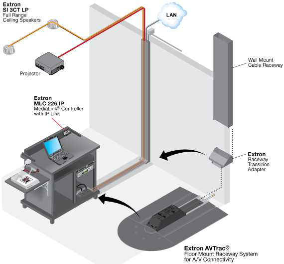 AVTrac® 482 System Diagram